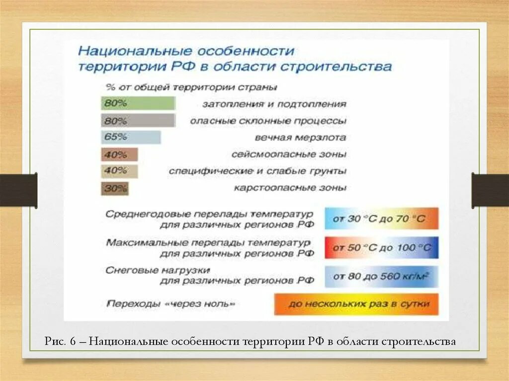 Особенности территории. Национальные особенности в строительстве. Специфика территории. Особенности национальных выборов.