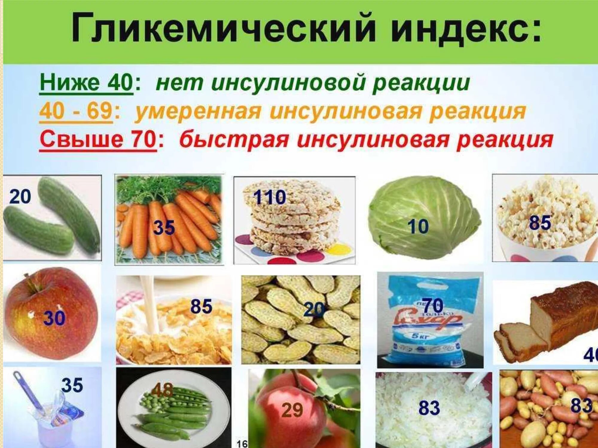 Углеводов с высоким гликемическим индексом таблица. Продукты с высоким гликемическим индексом. Продукты с низким гликемическим индексом. Produkti s visokim glikemicheskim indeksom.