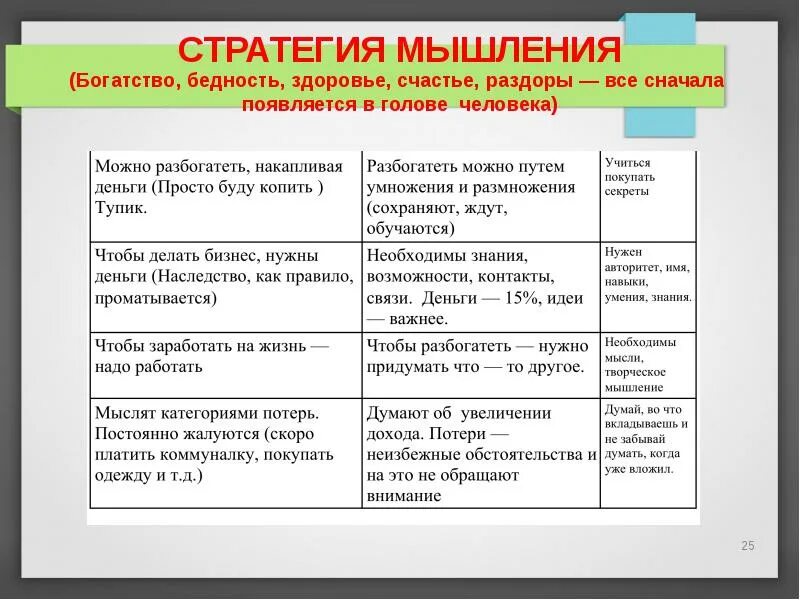 Мышление богатства. Мышление богатого человека. Финансовая грамотность богатство и бедность. Мышление достатка. Стратегия богатых и бедных