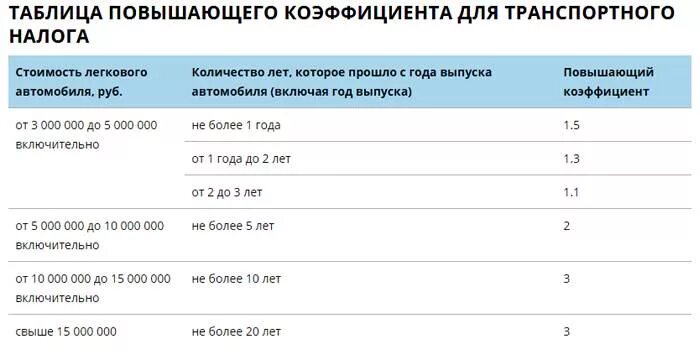 Повысили транспортный налог 2023