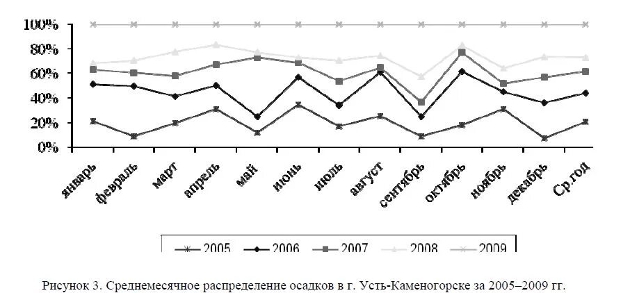 Усть каменогорск казахстан курс рубля. Ретроспективный график. Диаграмма загрязнения окружающей среды в России.