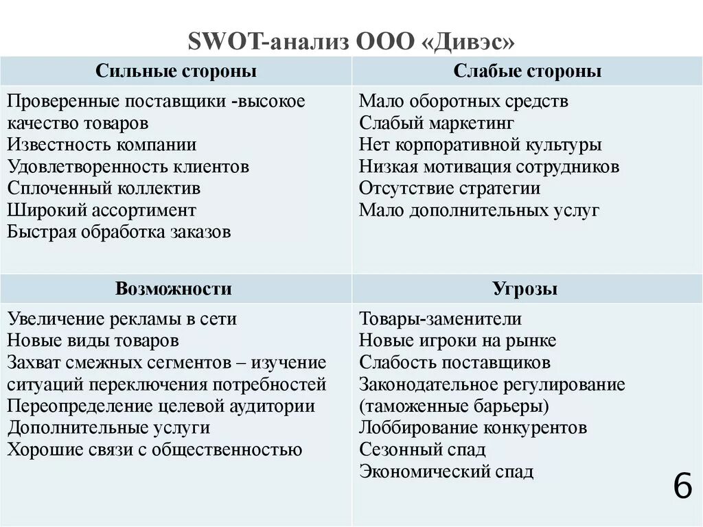 Пример сильных и слабых сторон организации. Swot анализ это анализ сильных сторон слабых. swot анализ сильных и слабых сторон организации. сильные слабые стороны свот. слабые стороны swot.