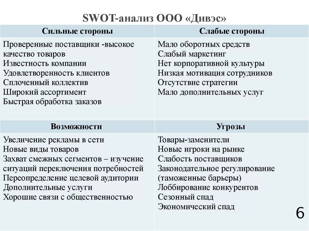 Сильные стороны СВОТ анализа. Сильные и слабые стороны организации СВОТ анализ. SWOT анализ сильных и слабых сторон организации. SWOT слабые стороны. Определите слабые и сильные стороны организации