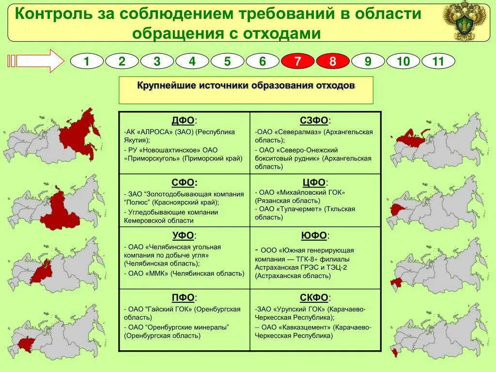 Источники отходов производства. Источники образования отходов. Источники образования промышленных отходов. Источники образования ТКО. Твердые отходы: источники образования.