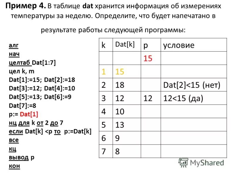 В таблице dat хранятся данные. В таблице dat хранятся данные