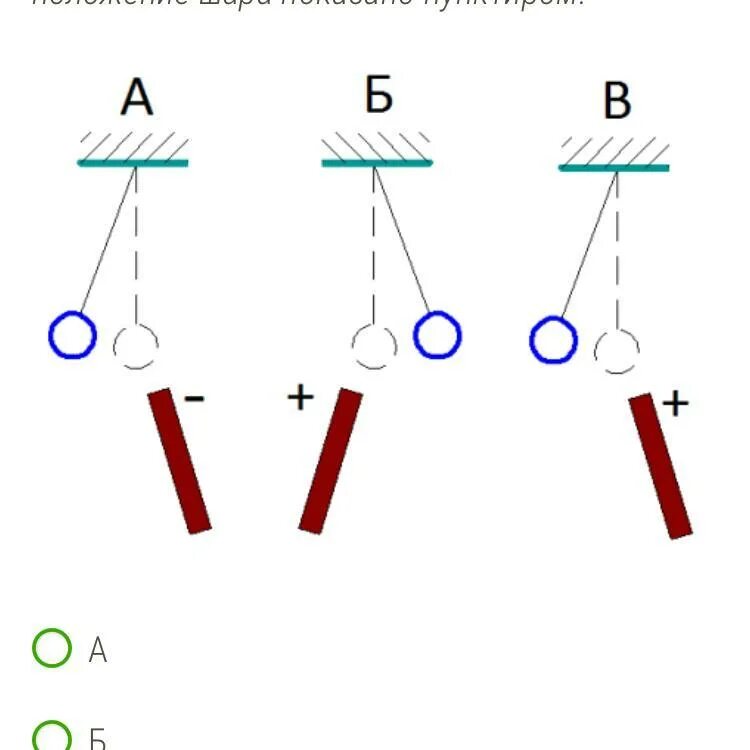 К шарикам знаки зарядов которых неизвестны подносят. Знаки зарядов которых неизвестны подносят палочки. К шарам знаки которых неизвестны подносят палочки. Заряд палочками рисунок.