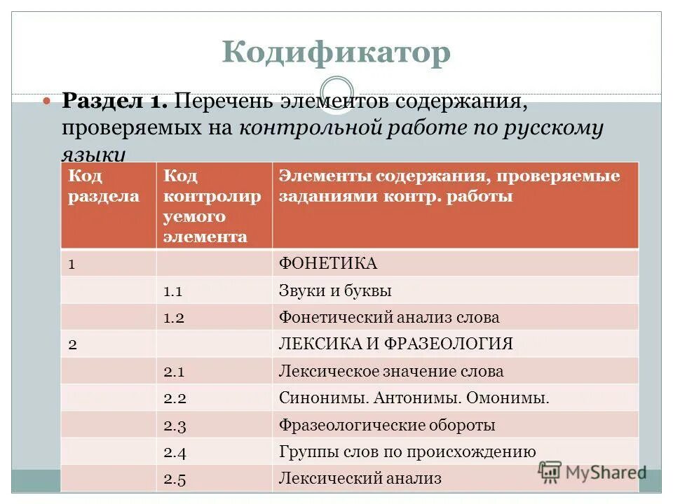 Кодификатор промежуточной аттестации