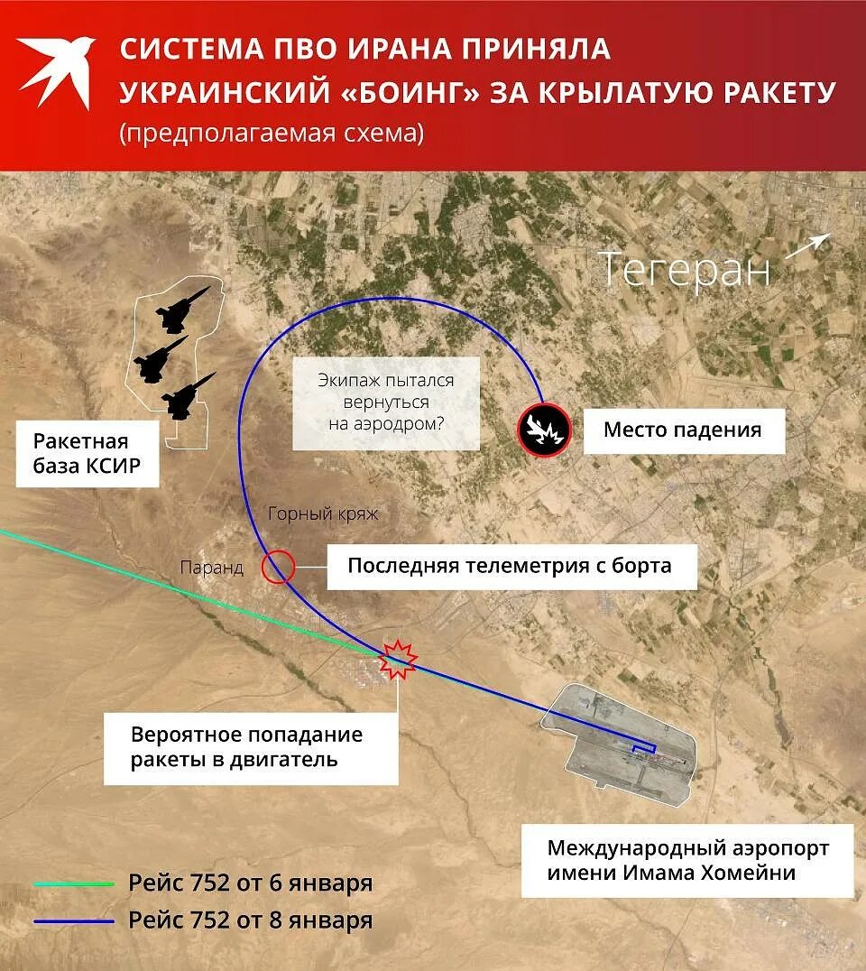 Ракетные удары по территории украине сегодня. Удары по центрам принятия решений. Схема ракетных ударов по Украине. Траектория падения Боинга. Место падения схема.