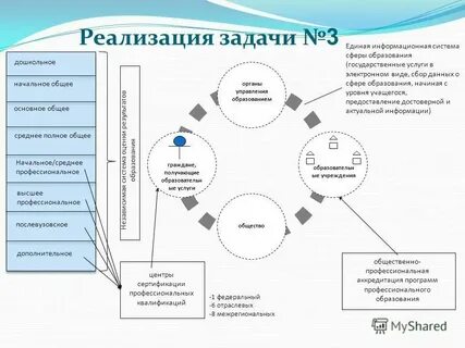 Осуществить задачу