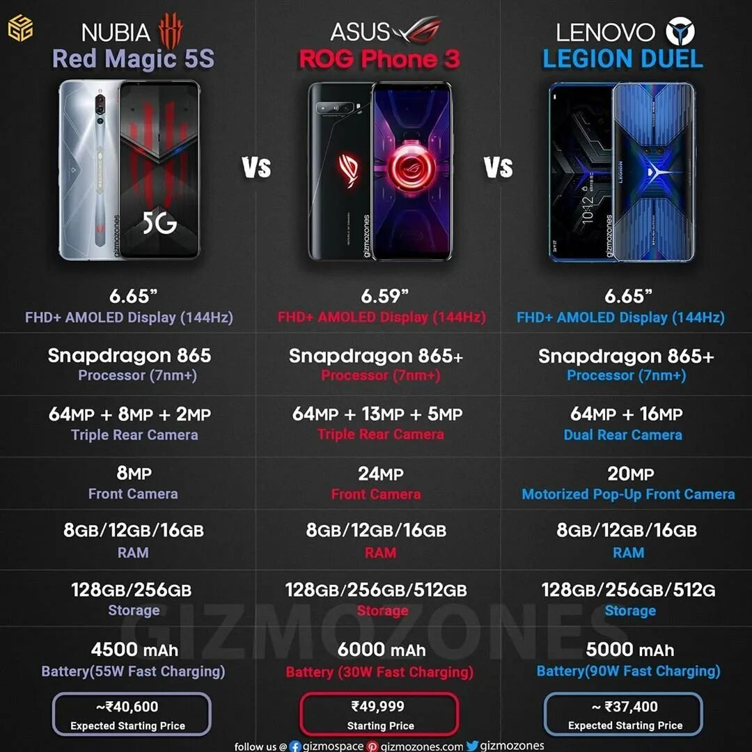 Magic 6 pro глобальная версия. Nubia Red Magic 8 Pro 16/512 ГБ Global. ASUS ROG Phone 6s Pro. ASUS ROG Phone 7 Pro. ASUS ROG Phone 5 vs 6.