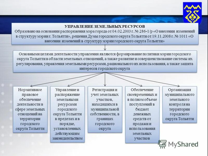 Управление земельных отношений телефон. Органы управления земельными ресурсами схема. Структура органов управления земельными ресурсами. Схема управления земельными ресурсами в РФ. Структура управления земельными ресурсами в РФ.