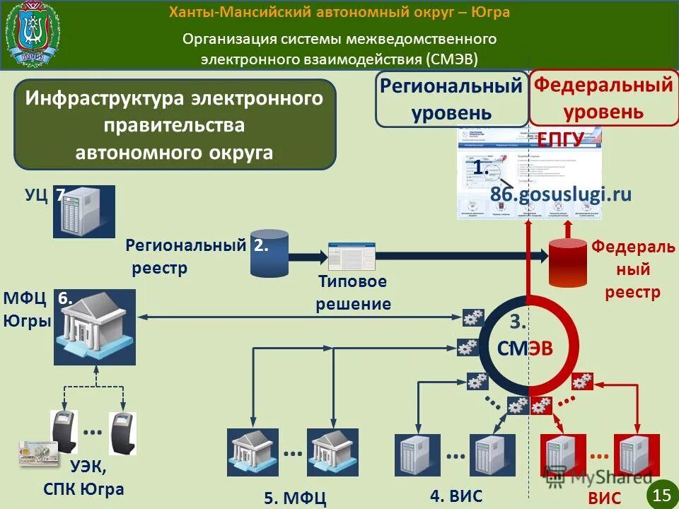 Программа электронного взаимодействия. Программа электронного взаимодействия