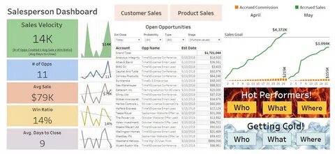 Open sales