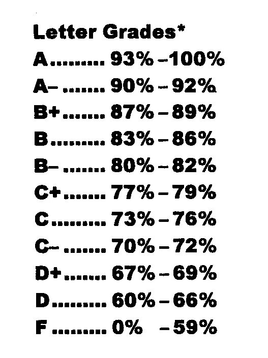 D. Grades a b c. 0 gpa scale. Grade system abc. Grades a b c.