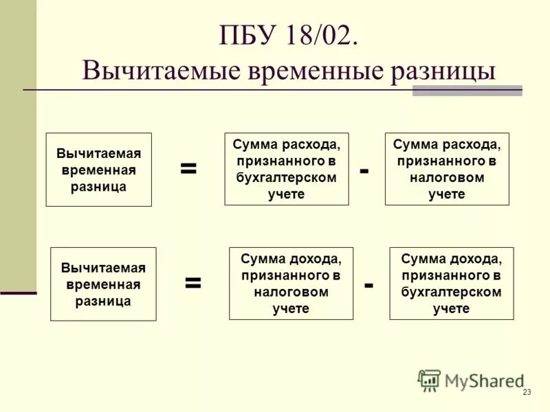 Основные изменения в бухгалтерском учете