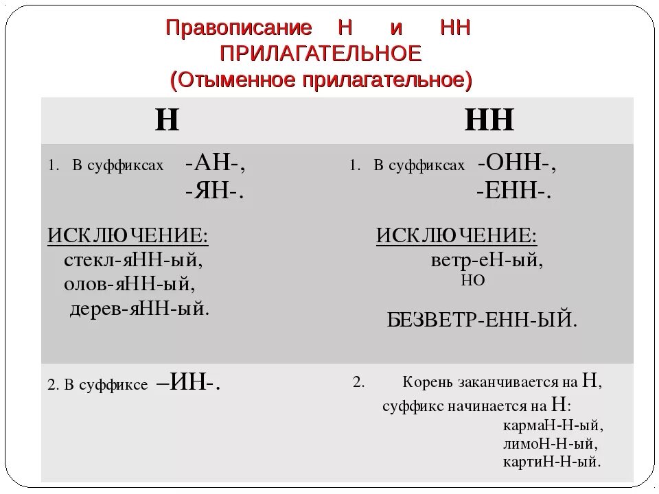 Ути н нн ый паштет. Правила написания н и НН В прилагательных. Правило написания н и НН В прилагательных. Правописание НН В суффиксах прилагательных. Правило правописания буквы н и НН В слова.