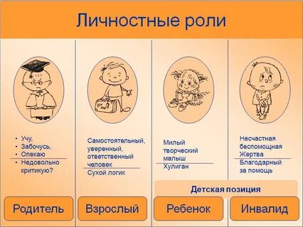 3 я родитель ребенок взрослый