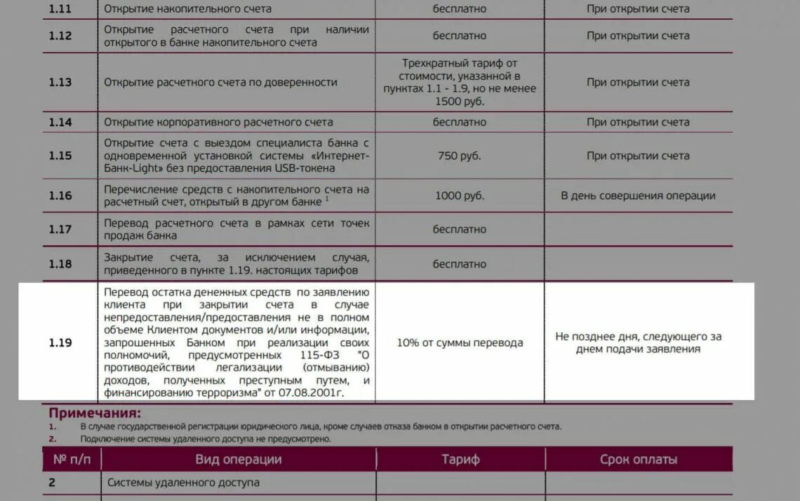 Снять наличные с расчетного счета ИП. Снятие наличных с расчетного счета ИП. Процент за обналичивание денежных средств с расчетного счета. Процент снятия денег с расчетного счета.