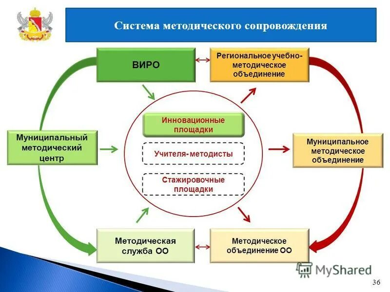 Образования. Региональный методический центр дополнительного образования. Центр дополнительного экологического образования в контакте. Региональный модельный центр логотип. Региональный методический центр дополнительного образования.