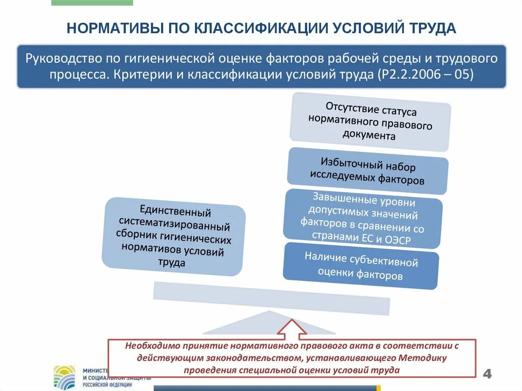 Критерии условий труда. Классификация условий труда по СОУТ. Классификация специальная оценка условий труда. Классификация СОУТ специальная оценка условий труда. Аис условий труда