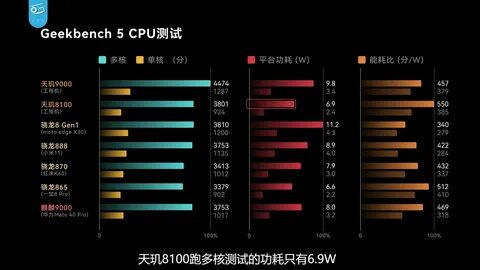 Dimensity 8300 ultra vs 860