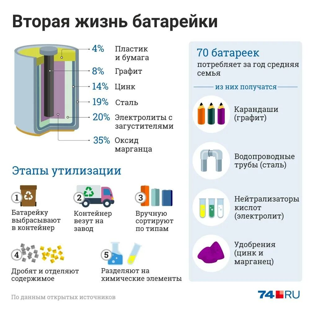 Как утилизировать аккумулятор. Схема переработки батареек. Процесс переработки батареек. Сдаем батарейки на переработку. Схема утилизации батареек.