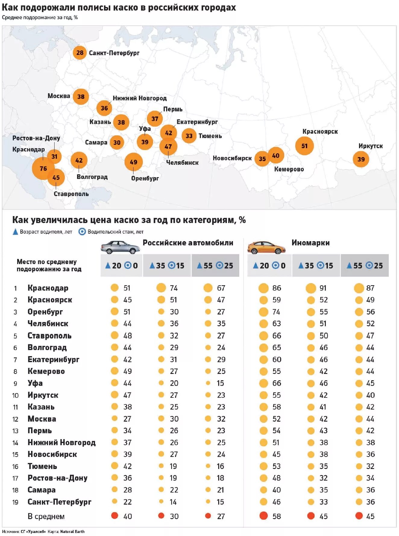Сколько примерно стоит каско 2025. Страхование каско тарифы. стоимость страховки каско.