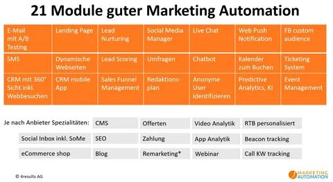 Am marketing