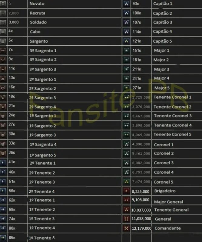Звания в point blank 2021. Звание в игре пб. Ранги поинт бланк. Звания point blank 2022. Ранги в пб таблица.