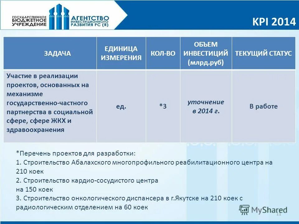 Показатель эффективности kpi сотрудника. Управление энергоэффективностью. Кпэ отзывы. Кпэ процесса показатели эффективности. Кпэ отзывы.