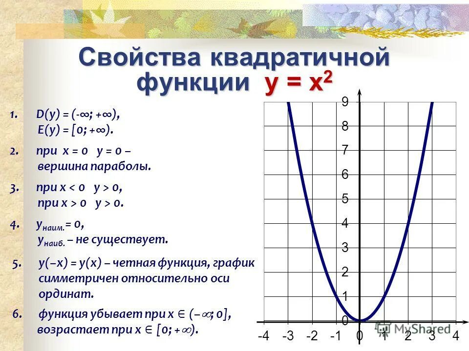 Построить функцию y 12 x. Y X 2 график парабола квадратичная функция. Парабола график функции y x2. Парабола функции y x2. У= -2х2 график квадратичной функции.