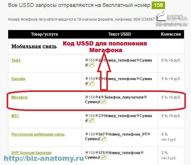 Перевести с МЕГАФОНА на теле2. Как перевести деньги с МЕГАФОНА на теле2. Как перевести мегабайты на теле2. Перекинуть деньги с теле2 на теле2. Перевести с мобильного на мобильный теле2