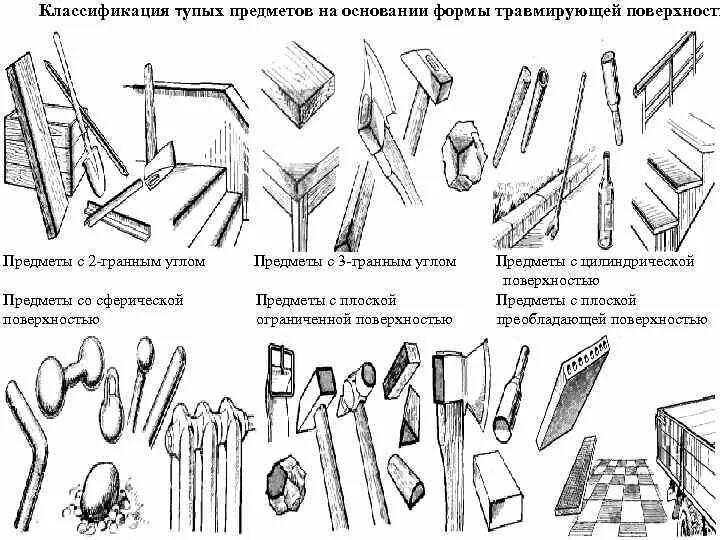 Классификация тупых твердых предметов в судебной медицине. Классификация тупых твердых предметов. Классификация повреждений причиненные твердыми тупыми предметами?.