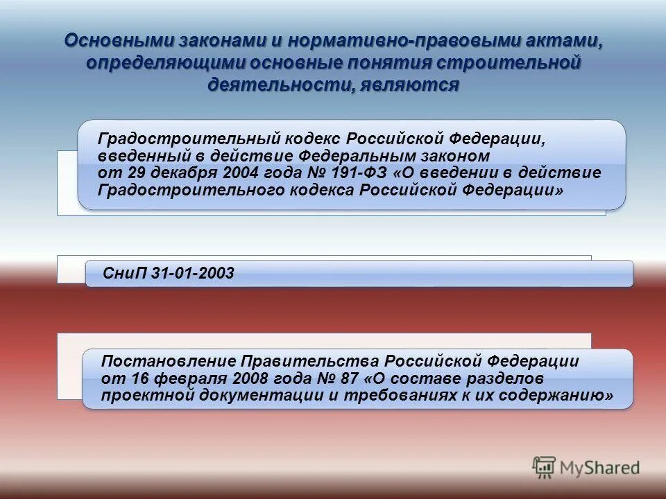 191 фз. НПА В строительстве. Нормативно-правовые акты в строительстве. Нормативные акты в сфере строительства. Основные НПА строительства.