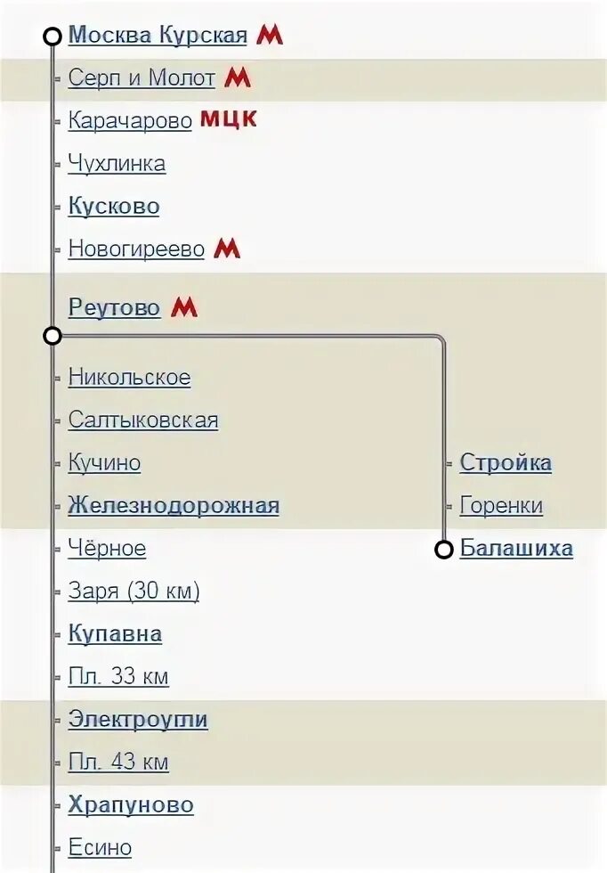 Мытищи чкаловская сегодня расписание