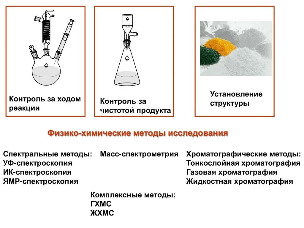 Физико-химические методы мониторинга. Физико-химические методы исследования». Спекториальные методы. Химические методы исследования. Физико химические методы контроля качества. Физико химические методы контроля