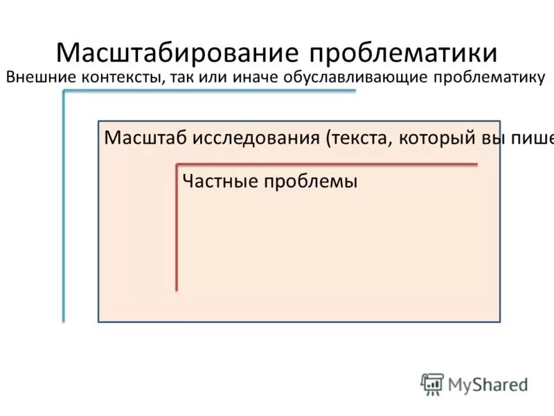 Что значит проблематик. Оценка проблематики. Что значит проблематик. Что значит проблематик. Проблематика это в литературе.