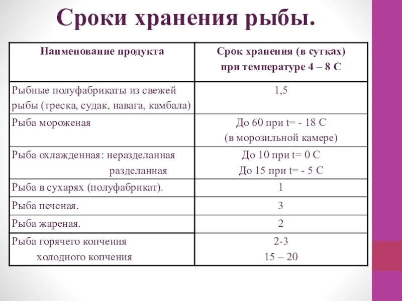 Срок хранения холодного копчения. Срок хранения копченой рыбы горячего копчения. сроки хранения рыбы. сроки хранения рыбы и рыбных продуктов. условия и сроки хранения рыбной продукции.