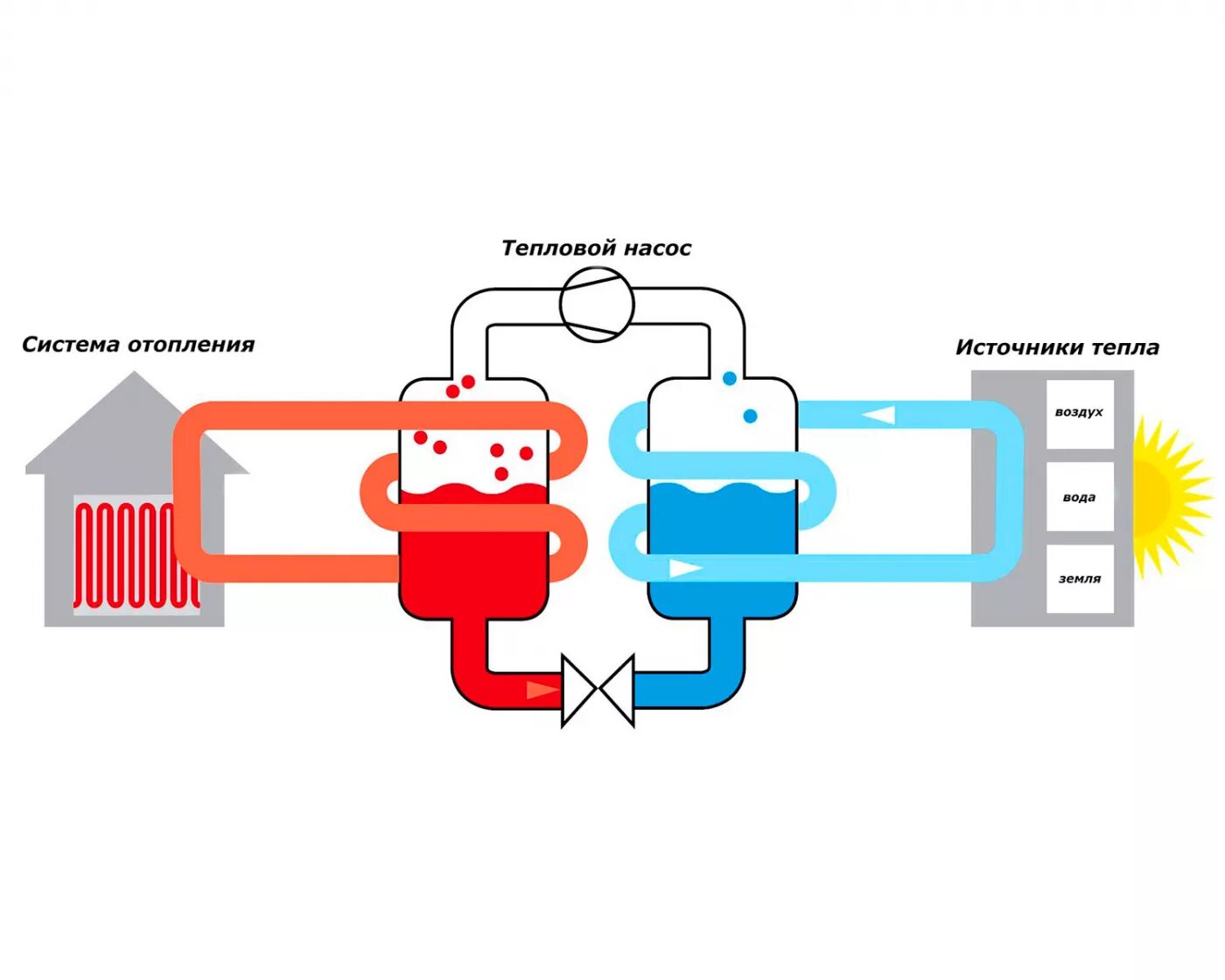 Тепловой насос воздух-вода для отопления принцип работы. Тепловой насос воздух-воздух принцип работы. Схема подключения теплового насоса воздух вода. Тепловой насос в отопительной системе. Тепловой насос для отопления атмотерм купить