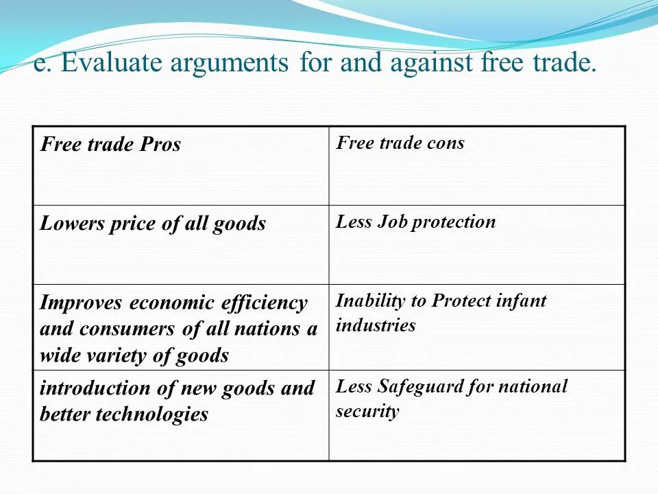 Arguments for and against. Arguments for and against examples. Схема банка аргументов for and against. For and against l.g. Alexander.