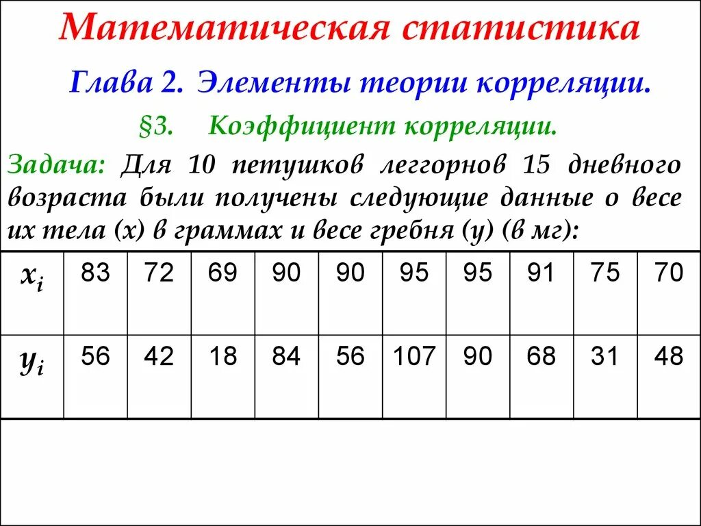 Проект по статистике 11 класс
