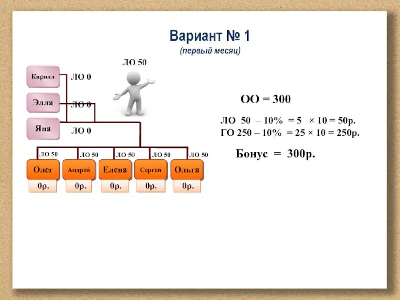 10% От 250. Бонус 300 р. 1/5 От 250. 5% От 250.