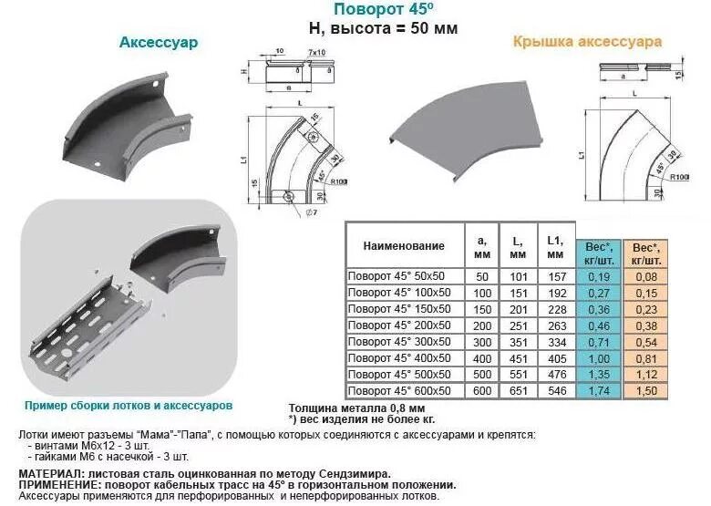 как выглядит угол 90 градусов. 100 градусов поворот. трапеция поворот на 120 градусов против часовой. угол 200 градусов. 100 градусов поворот.