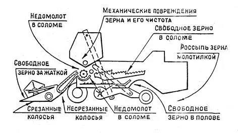 Настройка комбайна
