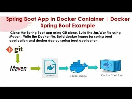 Spring boot docker