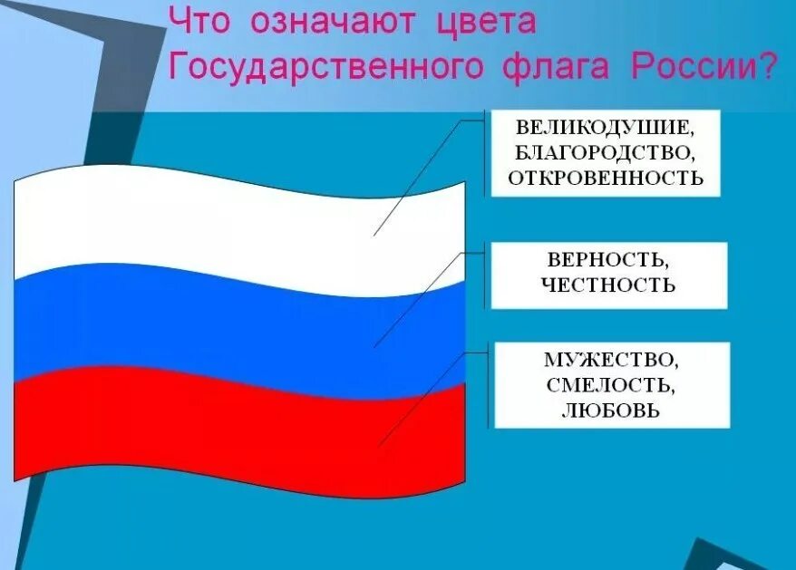 Полосы на флаге россии. Обозначение цветов флага Российской Федерации. Значение цветов флага Российской Федерации. Что означают цвета российского флага. Что обозначают цвета флага России.