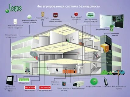 Комплексные системы и оборудование