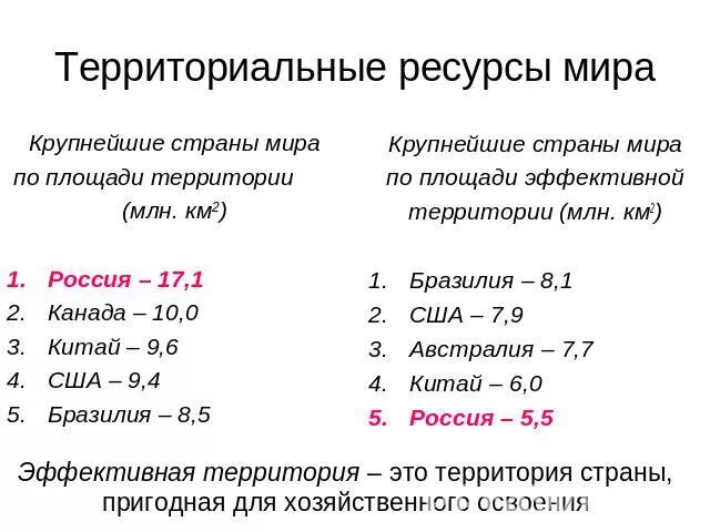 В мировую десятку по показателю площади территории. В мировую десятку по показателю площади территории