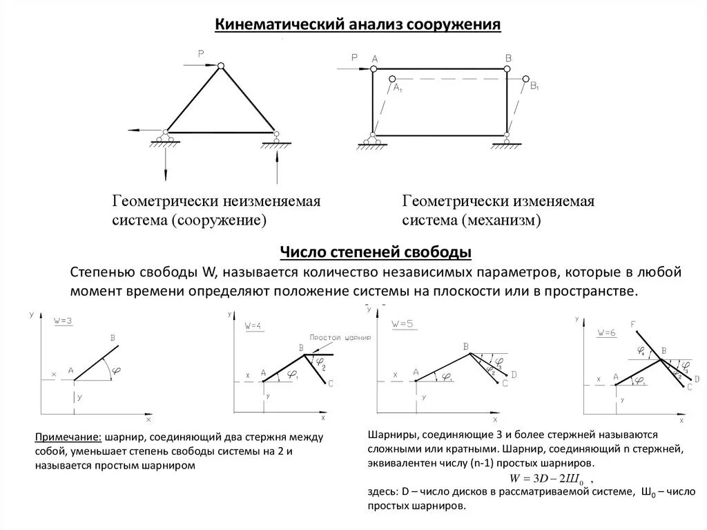 Степень свободы пространственной кинематической определяется по формуле. Степень свободы пространственной кинематической определяется по формуле