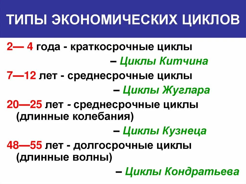 Виды экономических циклов. Типы экономических цикло. Виды циклов в экономике. Виды экономического цикла в экономике. Понятие экономического цикла виды циклов